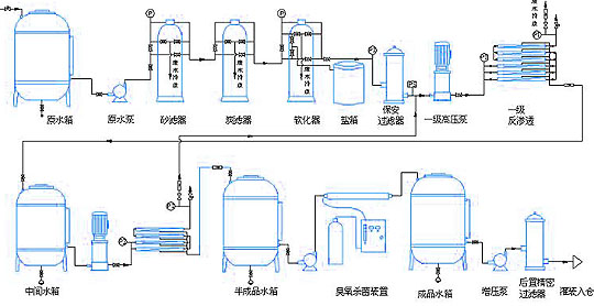 詳細(xì)介紹50噸反滲透水處理設(shè)備(圖) 詳細(xì)介紹50噸反滲透水處理設(shè)備(圖)