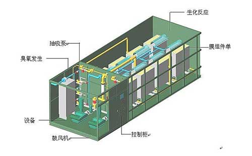 ������ʹ�õ���ˮ̎���O(sh��)����F(xi��n)��������̎������ô��