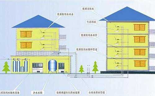 ���|(zh��)��ˮ���҇����ɞ��Ȼڅ�ݣ��D�ģ�