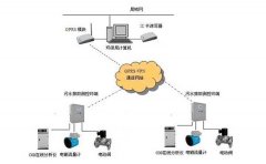 ��ˮ�O(ji��n)�y(c��)���g(sh��)�f��