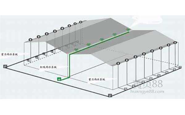 雨水排水系統(tǒng) 雨水排水系統(tǒng)