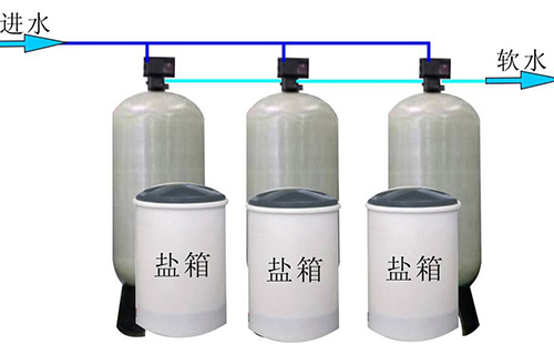 說說我理解的軟化水設(shè)備的工作原理(圖文) 說說我理解的軟化水設(shè)備的工作原理(圖文)