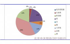 �҇�(gu��)ˮ̎���O(sh��)��ĬF(xi��n)��l(f��)չ��(zh��n)��