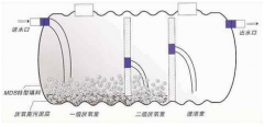 新型化糞池的建設(shè)介紹(圖文) 新型化糞池的建設(shè)介紹(圖文)