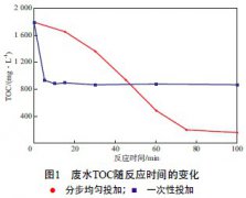 環(huán)氧氯丙烷生產(chǎn)廢水處理技術(shù)介紹(圖文) 環(huán)氧氯丙烷生產(chǎn)廢水處理技術(shù)介紹(圖文)
