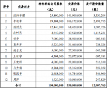 ���2017���dԴ�h(hu��n)��5.5�|��ُ(g��u)Դ�B(t��i)�h(hu��n)�����D�ģ�