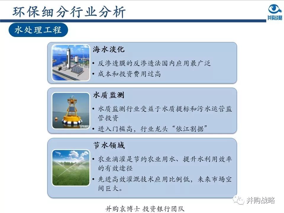 環(huán)保行業(yè)研究與并購(gòu)案例深度解讀