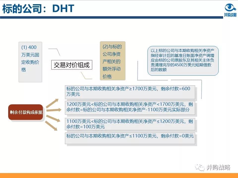 環(huán)保行業(yè)研究與并購(gòu)案例深度解讀