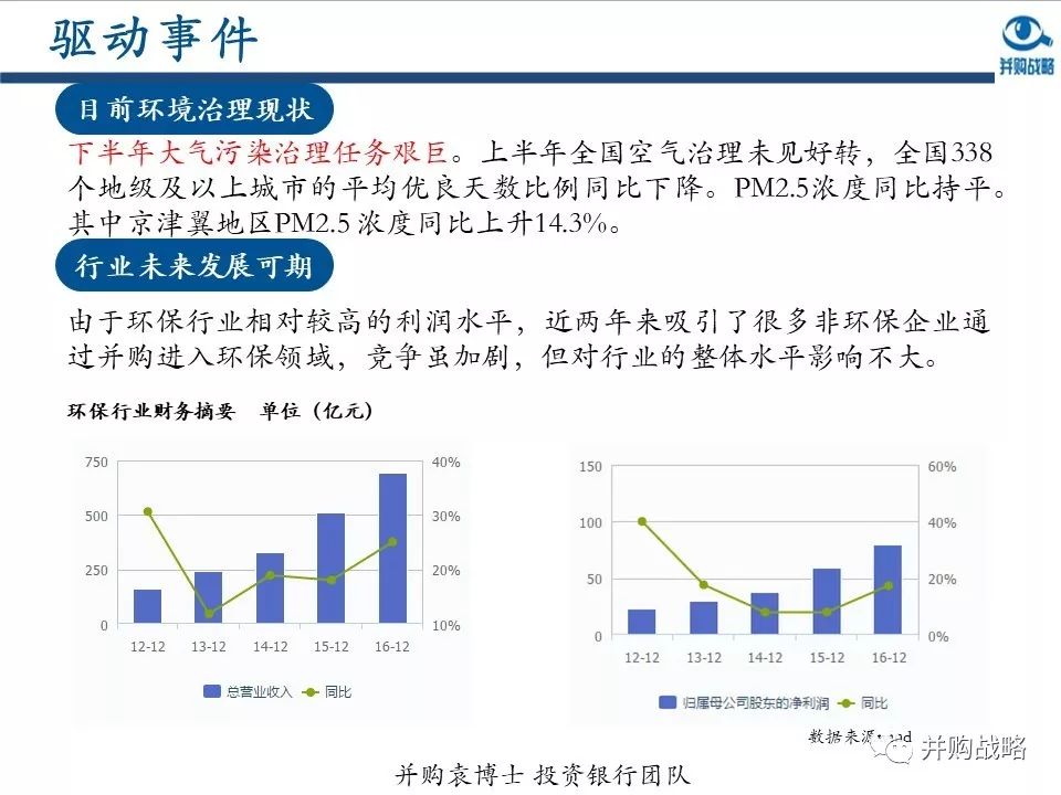 環(huán)保行業(yè)研究與并購(gòu)案例深度解讀