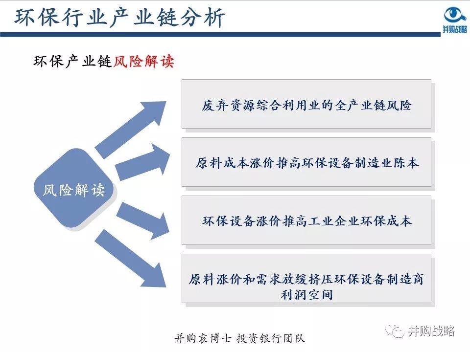 環(huán)保行業(yè)研究與并購(gòu)案例深度解讀