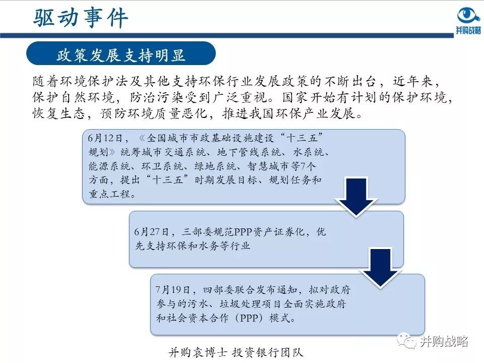 環(huán)保行業(yè)研究與并購(gòu)案例深度解讀
