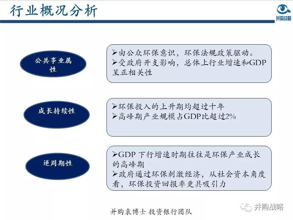 環(huán)保行業(yè)研究與并購(gòu)案例深度解讀