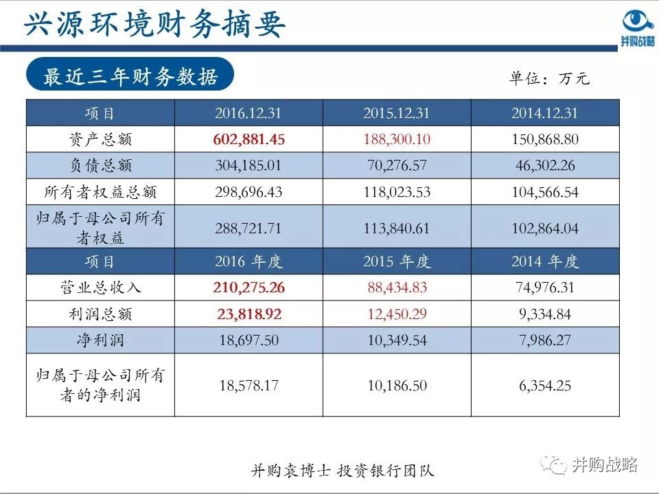 環(huán)保行業(yè)研究與并購(gòu)案例深度解讀