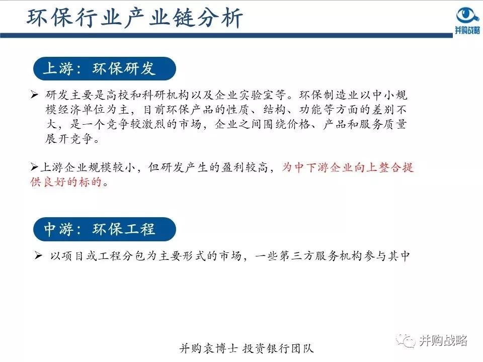 環(huán)保行業(yè)研究與并購(gòu)案例深度解讀