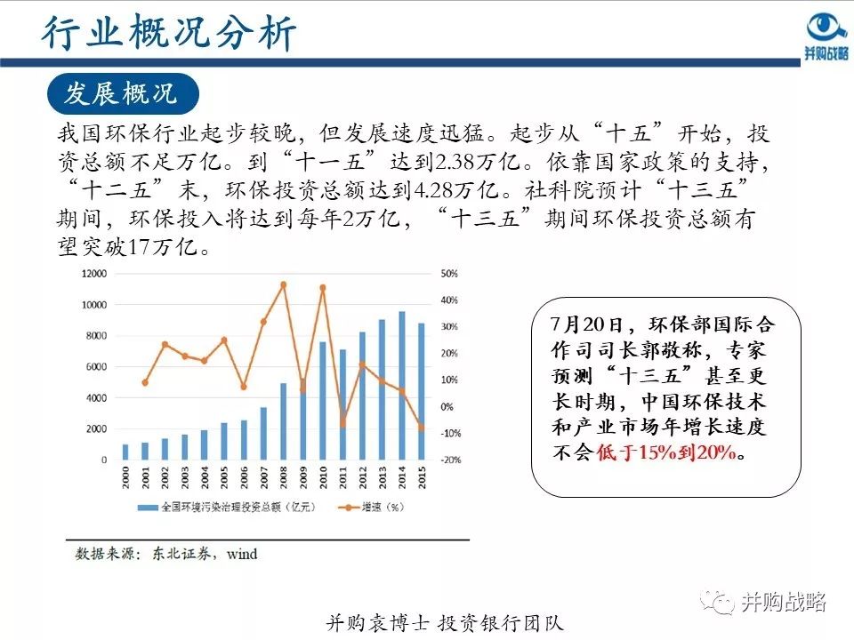 環(huán)保行業(yè)研究與并購(gòu)案例深度解讀