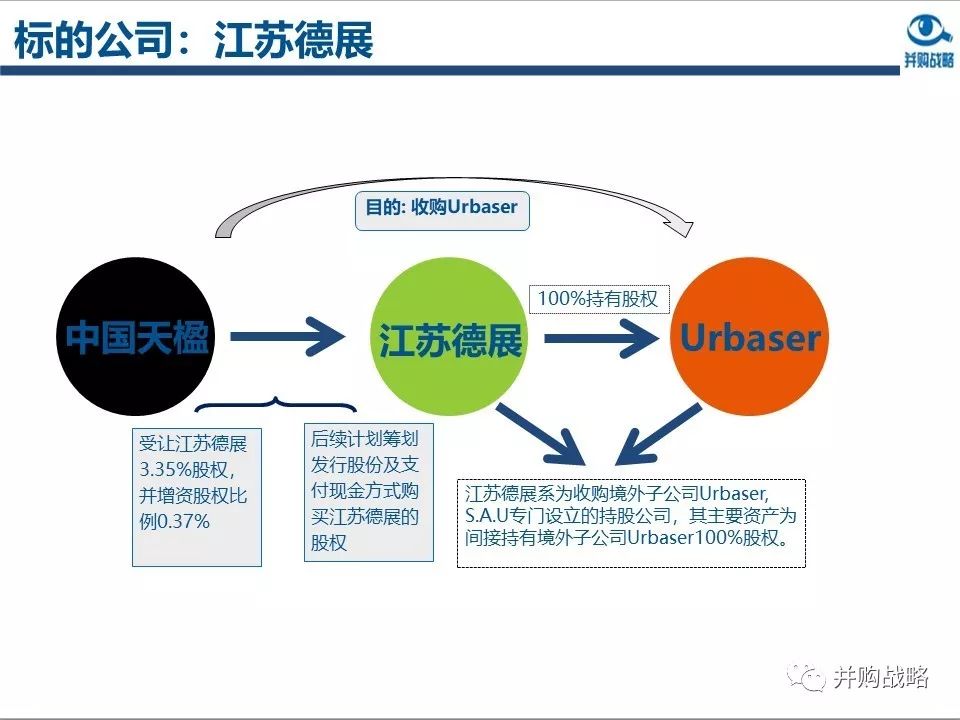 環(huán)保行業(yè)研究與并購(gòu)案例深度解讀