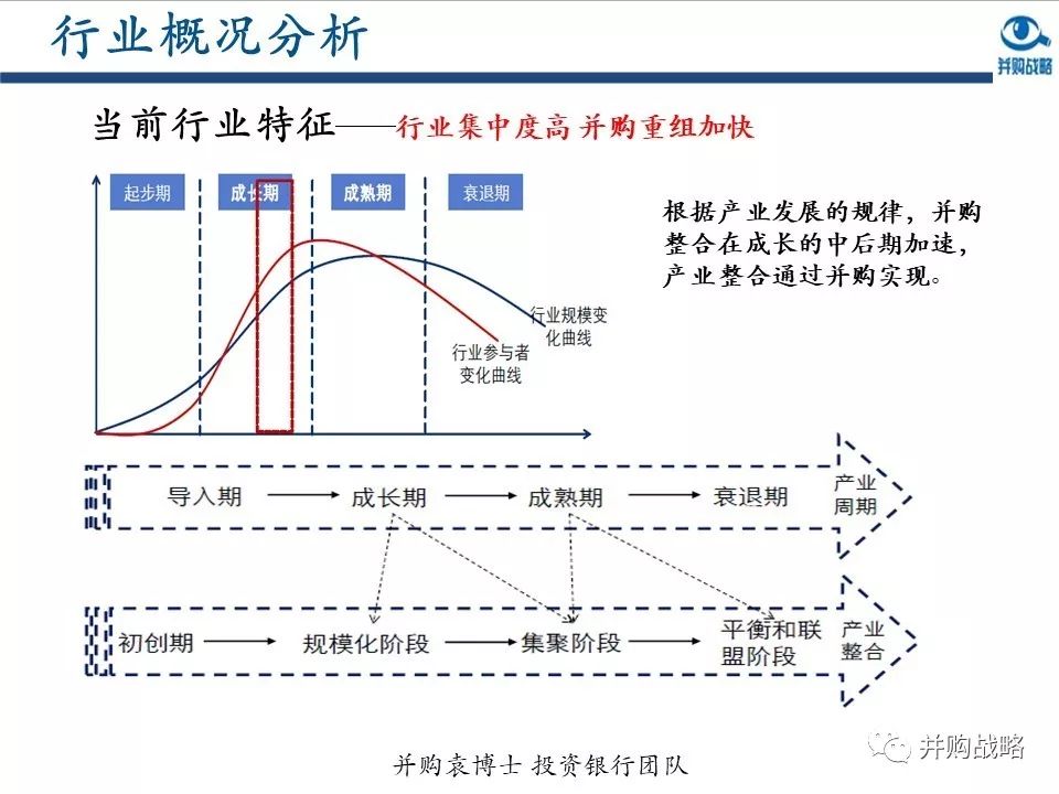 環(huán)保行業(yè)研究與并購(gòu)案例深度解讀