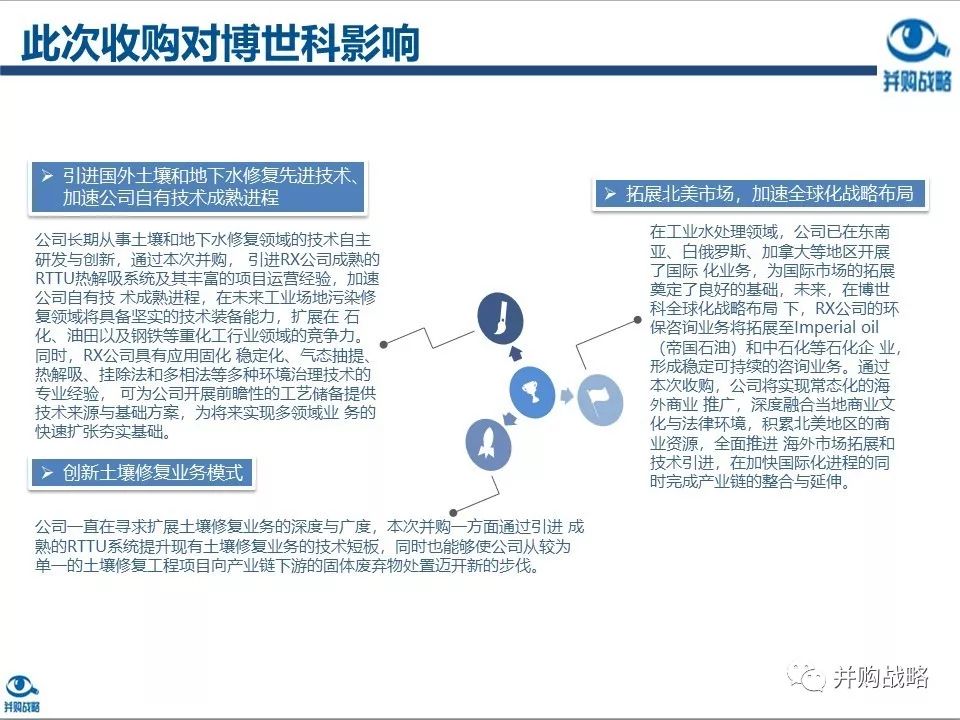 環(huán)保行業(yè)研究與并購(gòu)案例深度解讀