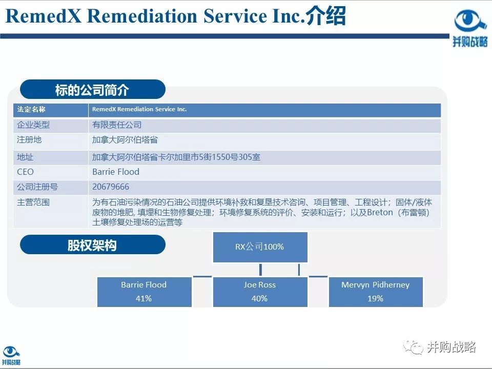 環(huán)保行業(yè)研究與并購(gòu)案例深度解讀
