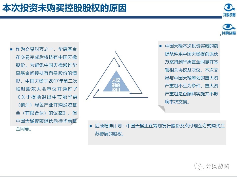 環(huán)保行業(yè)研究與并購(gòu)案例深度解讀