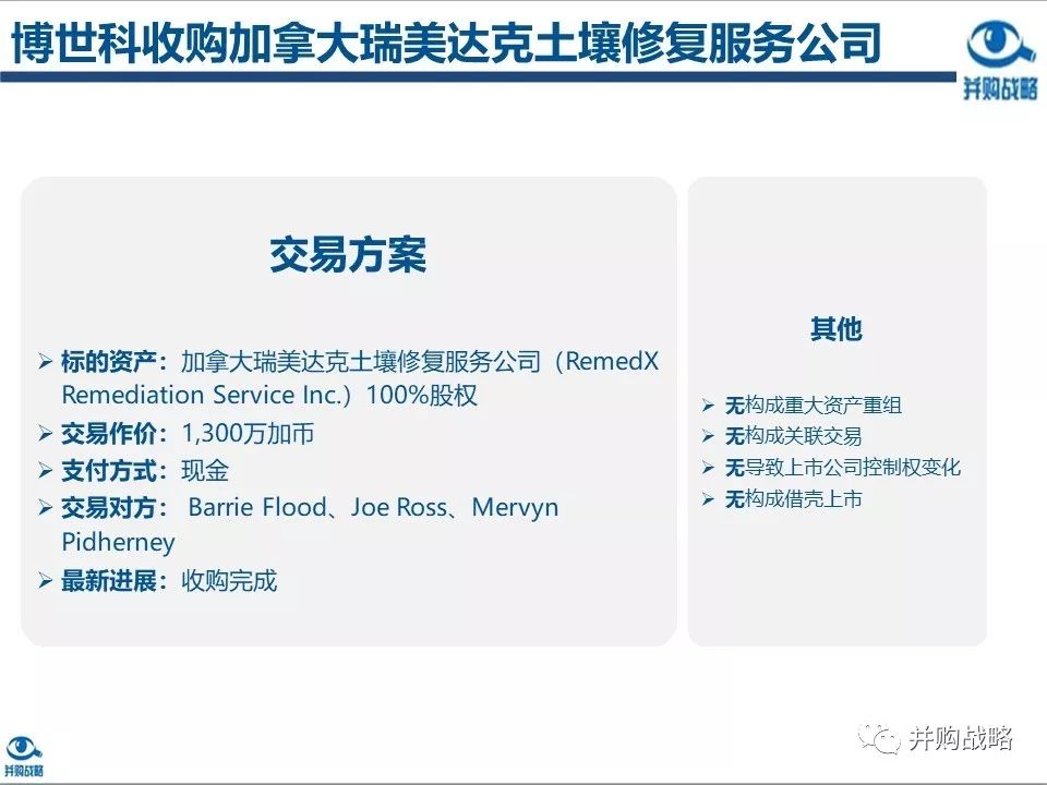 環(huán)保行業(yè)研究與并購(gòu)案例深度解讀