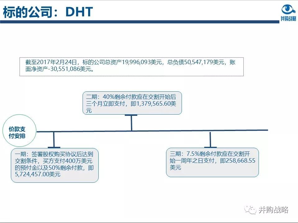 環(huán)保行業(yè)研究與并購(gòu)案例深度解讀