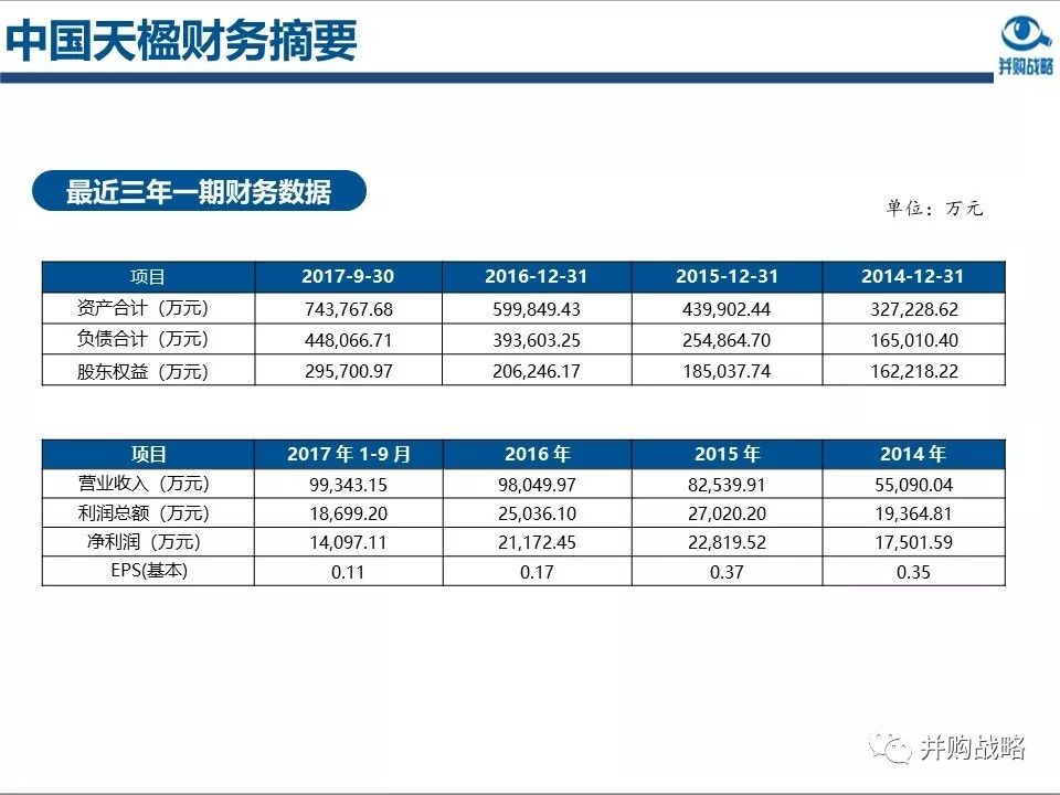 環(huán)保行業(yè)研究與并購(gòu)案例深度解讀