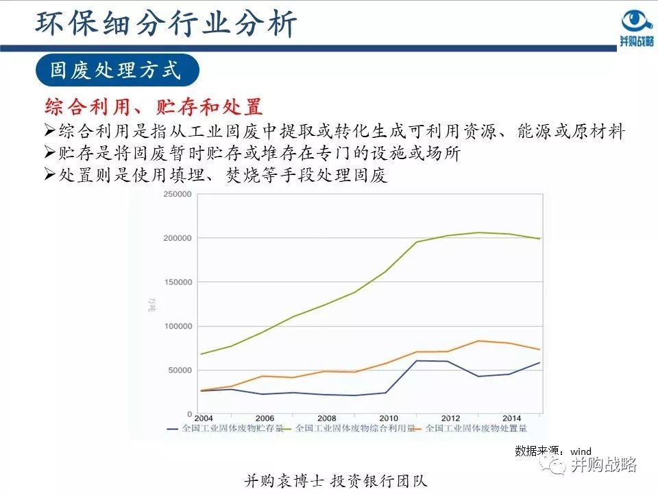 環(huán)保行業(yè)研究與并購(gòu)案例深度解讀