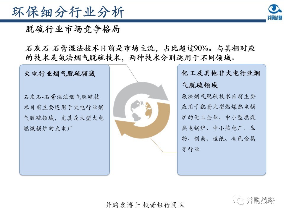 環(huán)保行業(yè)研究與并購(gòu)案例深度解讀