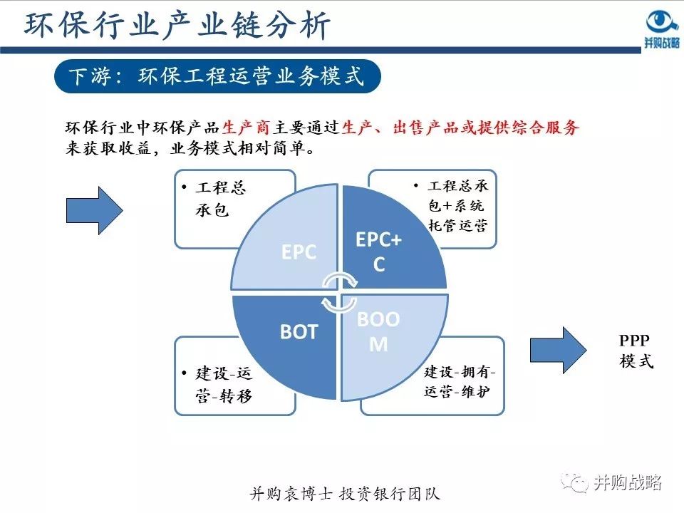 環(huán)保行業(yè)研究與并購(gòu)案例深度解讀