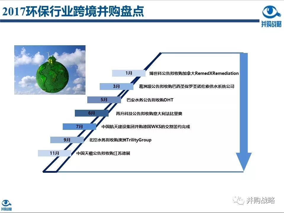 環(huán)保行業(yè)研究與并購(gòu)案例深度解讀