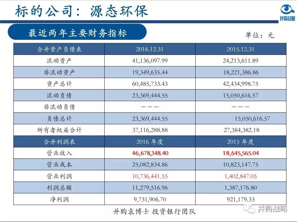 環(huán)保行業(yè)研究與并購(gòu)案例深度解讀