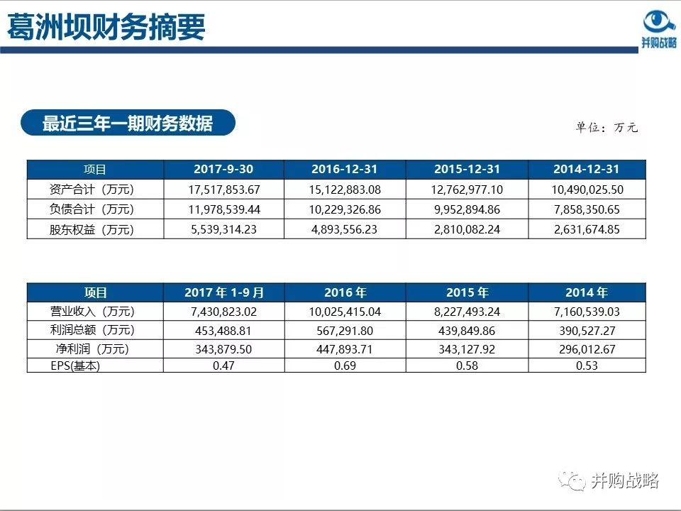 環(huán)保行業(yè)研究與并購(gòu)案例深度解讀