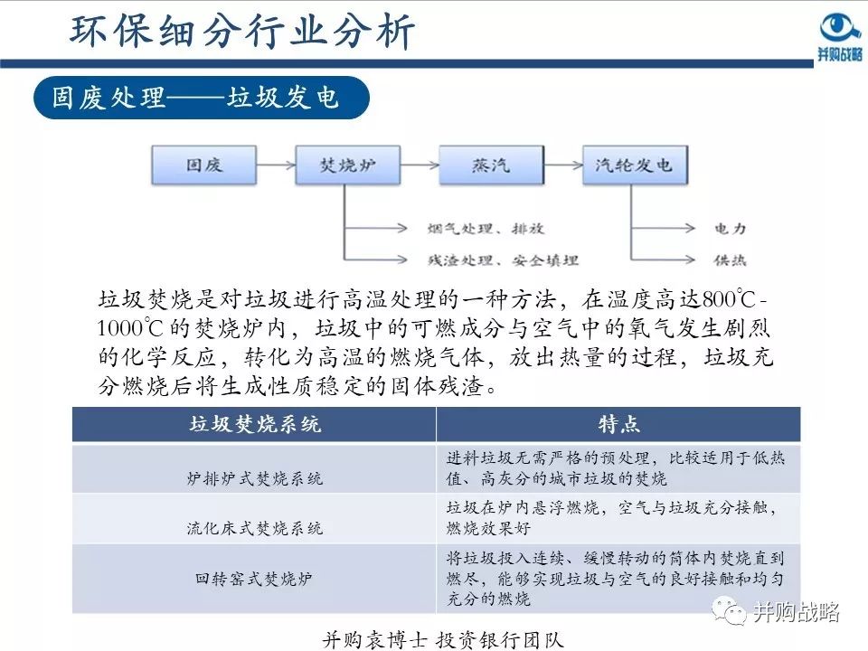 環(huán)保行業(yè)研究與并購(gòu)案例深度解讀