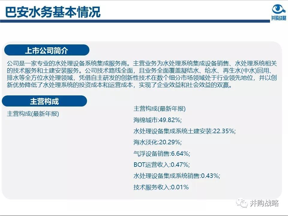 環(huán)保行業(yè)研究與并購(gòu)案例深度解讀