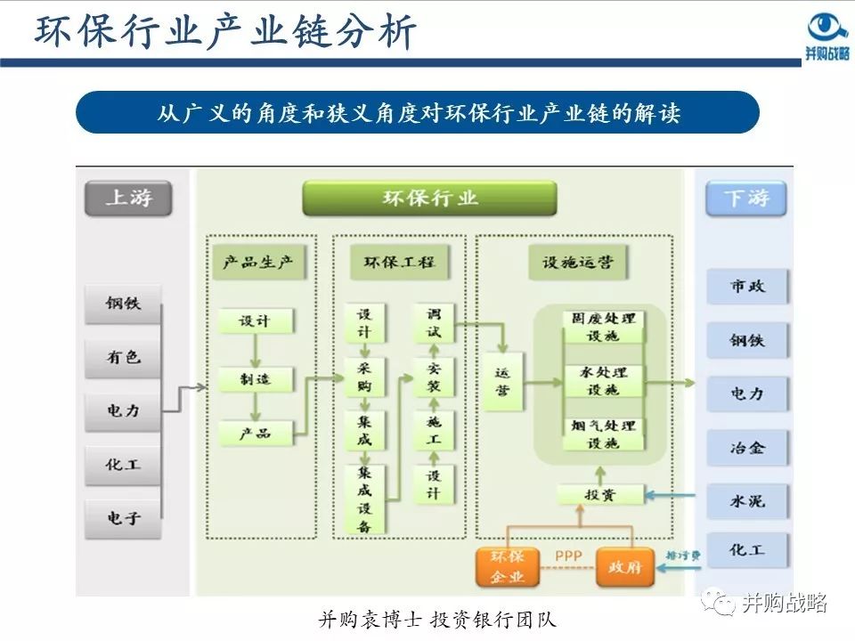 環(huán)保行業(yè)研究與并購(gòu)案例深度解讀