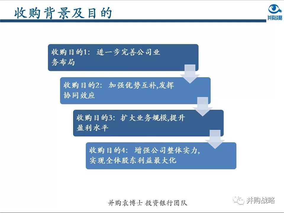 環(huán)保行業(yè)研究與并購(gòu)案例深度解讀
