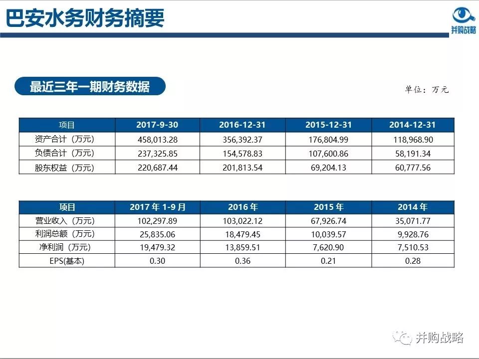 環(huán)保行業(yè)研究與并購(gòu)案例深度解讀