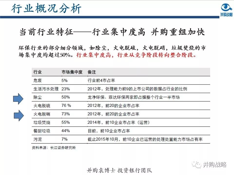 環(huán)保行業(yè)研究與并購(gòu)案例深度解讀