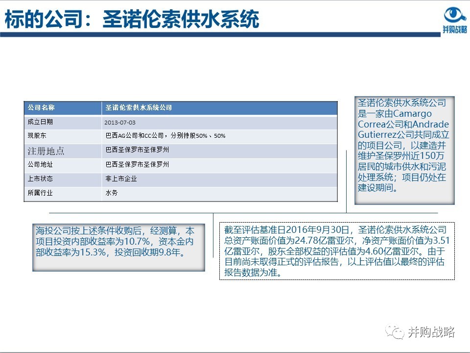 環(huán)保行業(yè)研究與并購(gòu)案例深度解讀