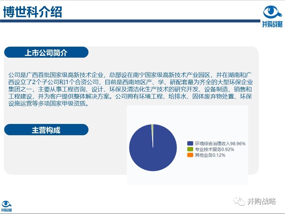 環(huán)保行業(yè)研究與并購(gòu)案例深度解讀