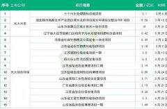 光大國(guó)際旗下兩家子公司發(fā)布半年業(yè)績(jī) 固廢增長(zhǎng)趨勢(shì)超過(guò)水處理 光大國(guó)際旗下兩家子公司發(fā)布半年業(yè)績(jī) 固廢增長(zhǎng)趨勢(shì)超過(guò)水處理