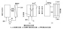 膜生物反應(yīng)器分類介紹(圖文) 膜生物反應(yīng)器分類介紹(圖文)