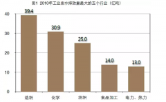 ���I(y��)�Uˮ���� �挍(sh��)���Ј��c�挍(sh��)�ĸ���