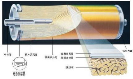 反滲透膜