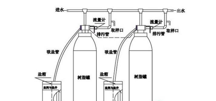 ��С�͹��I(y��)ܛ���O(sh��)��ķ��B͸Ĥ��ϴ�����ʹ��