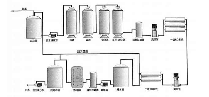 工業(yè)反滲透超純水設(shè)備系統(tǒng)移動(dòng)時(shí)的注意事項(xiàng) 工業(yè)反滲透超純水設(shè)備系統(tǒng)移動(dòng)時(shí)的注意事項(xiàng)