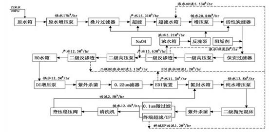 超純水設(shè)備流程圖