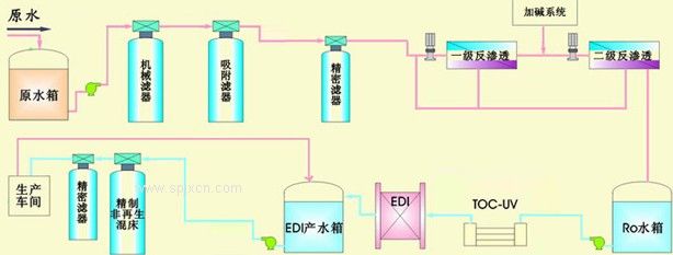 詳細(xì)介紹50噸反滲透水處理設(shè)備(圖)