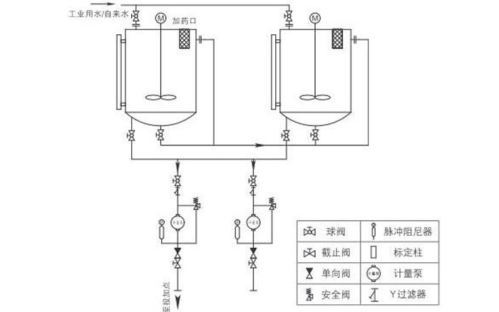 酸堿加藥裝置 酸堿加藥裝置
